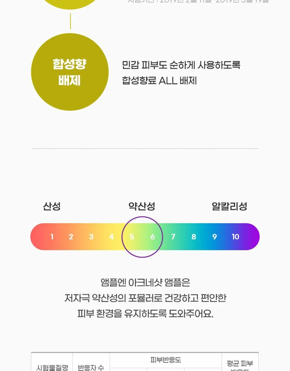 [트러블/과잉피지완화]앰플엔 아크네샷 앰플 30ml 상세페이지 25